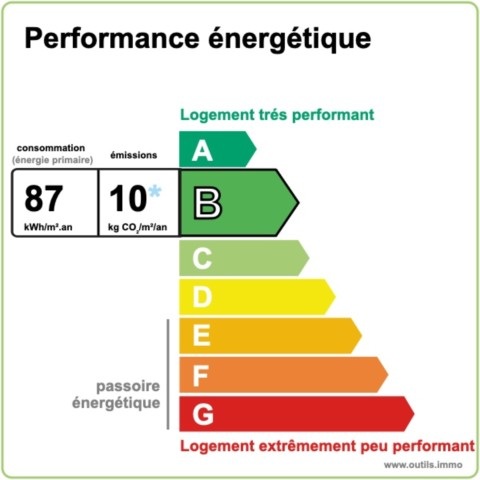 Performance énergétique